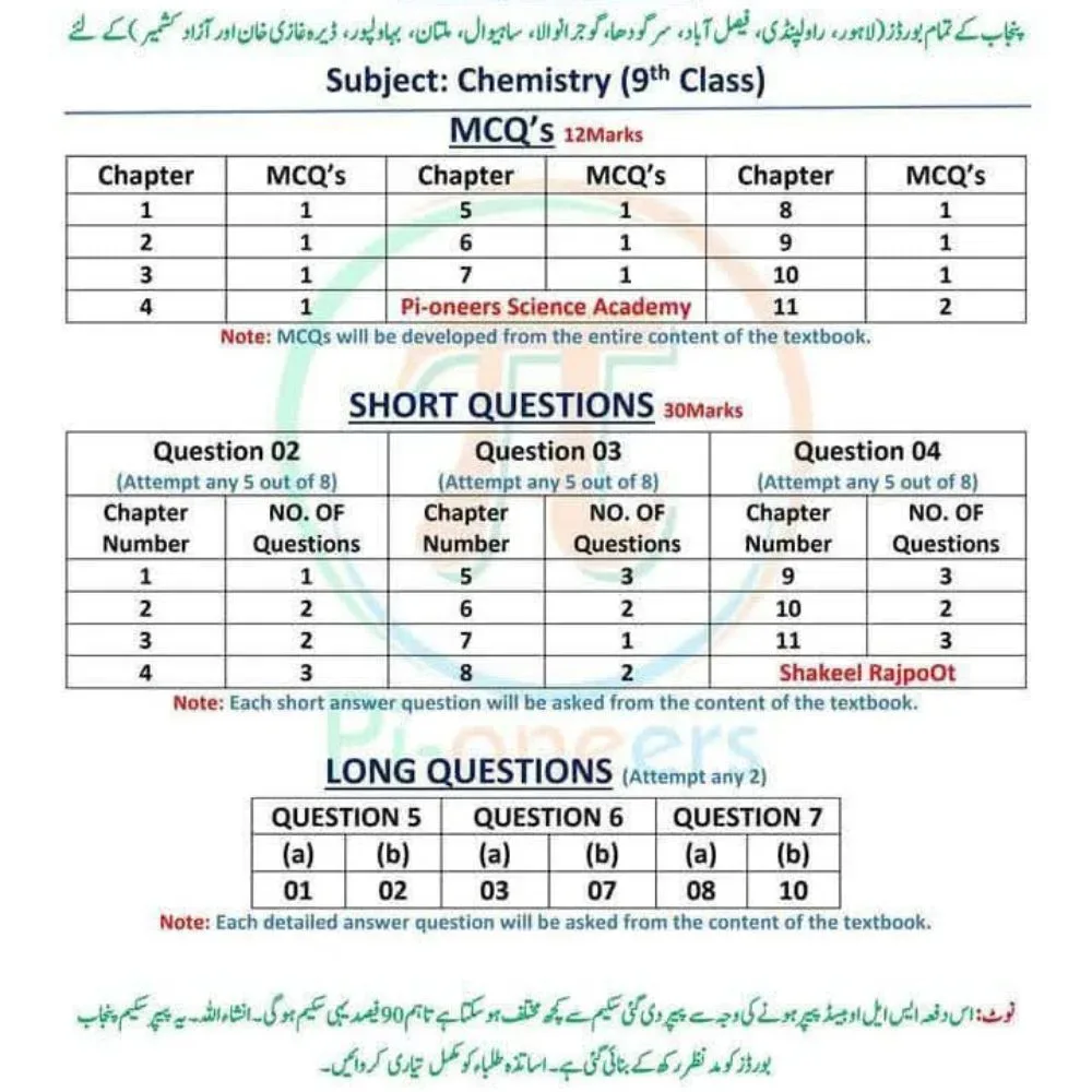 9th Class Chemistry Pairing Scheme 2026
