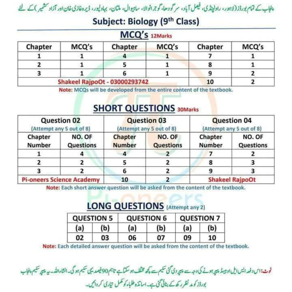 9th Class Biology Pairing Scheme 2026