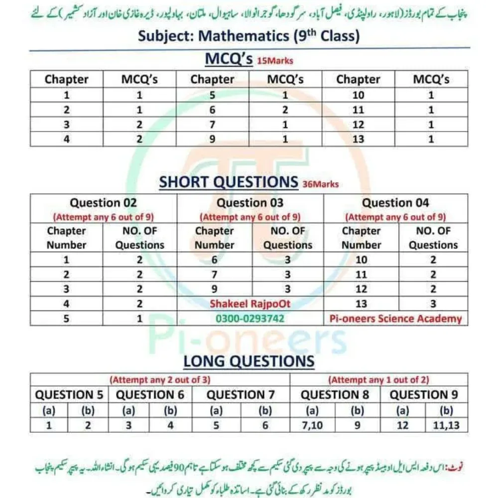 9th Class Mathematics Pairing Scheme 2026
