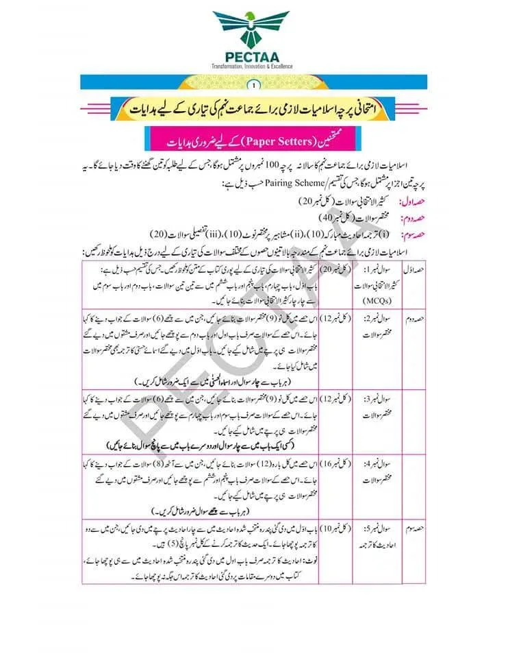 9th Class Islamiat Pairing Scheme 2026