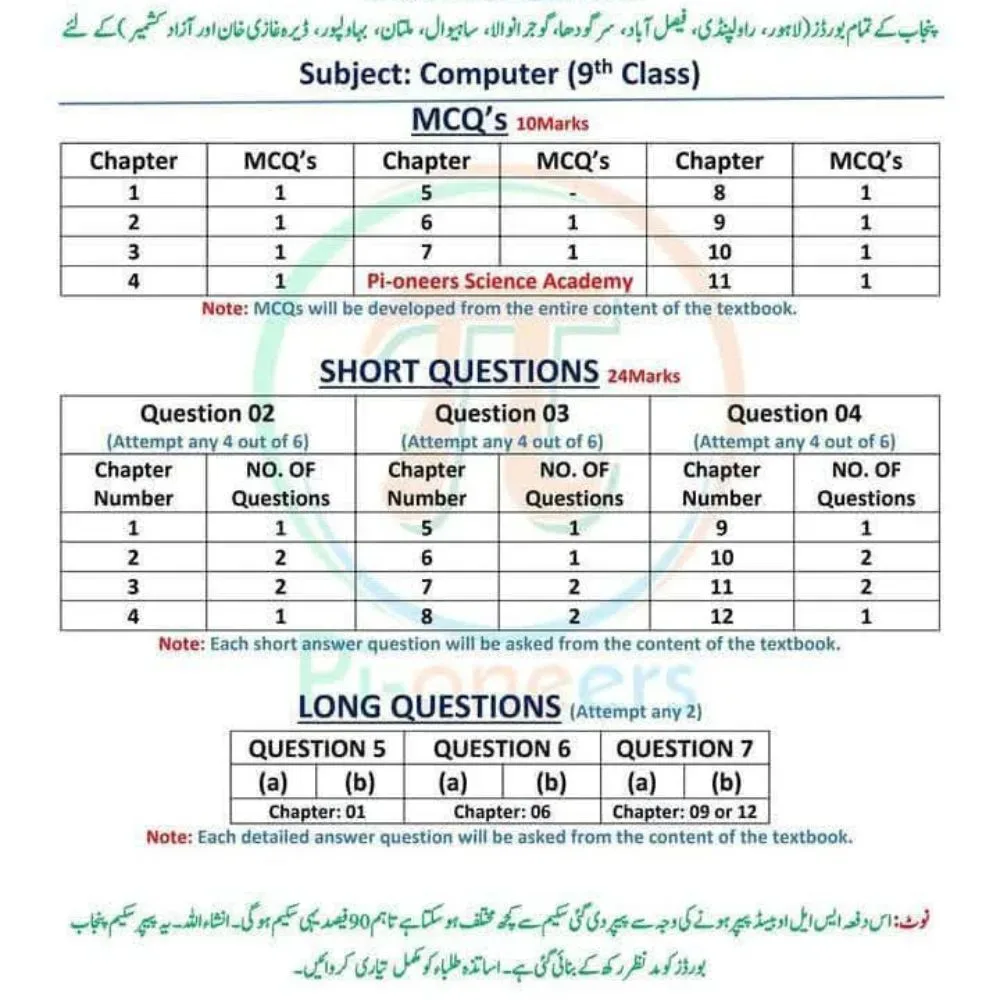 9th Class Computer Science Pairing Scheme 2026