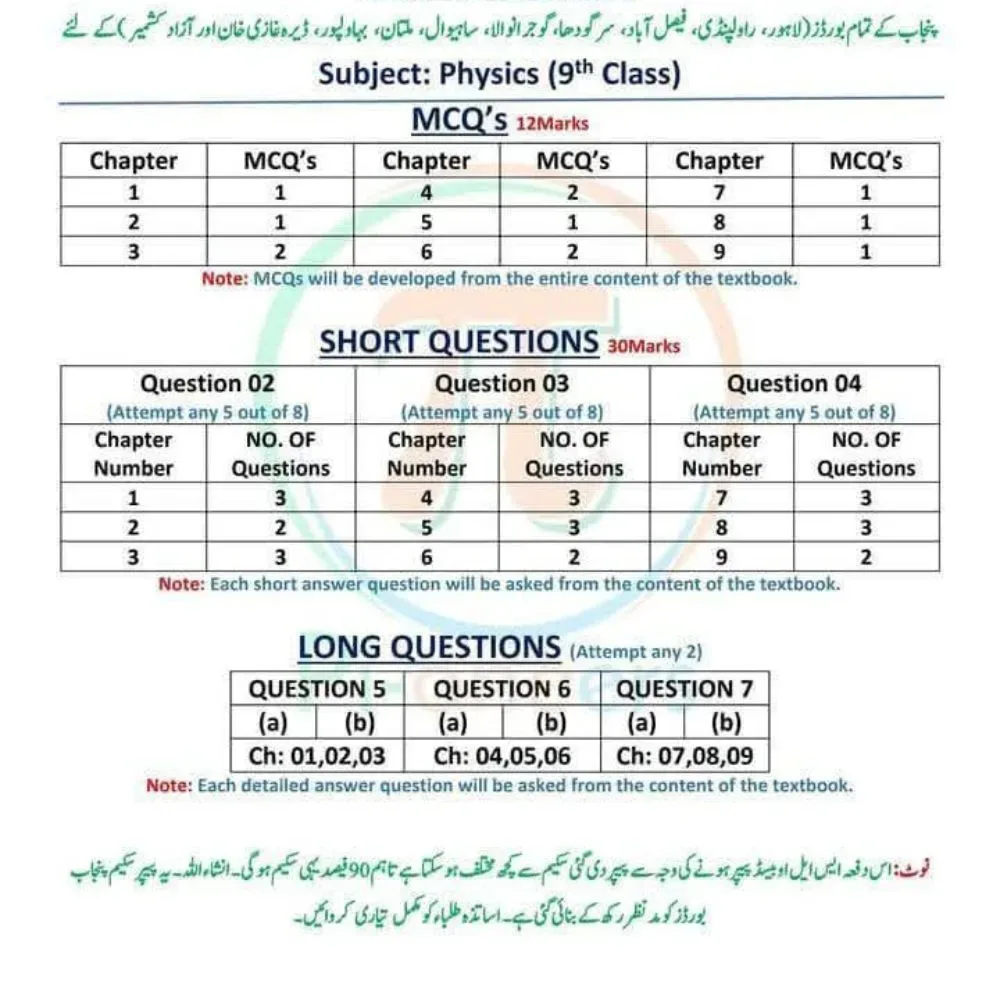 9th Class Physics Pairing Scheme 2026