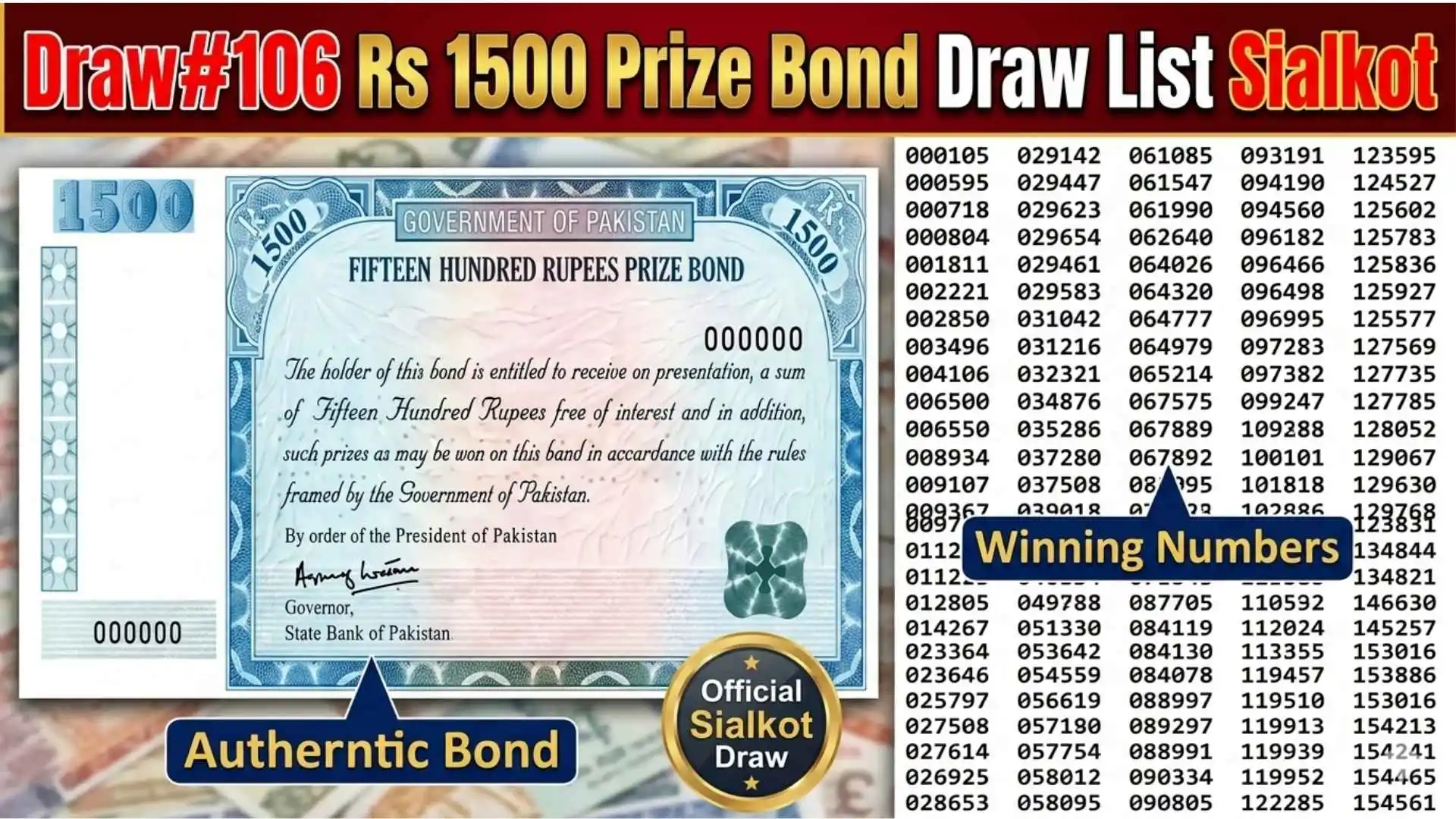 Draw#106 Rs 1500 Prize Bond Draw List Sialkot Announced on 15 May 2026 Online Result Checking