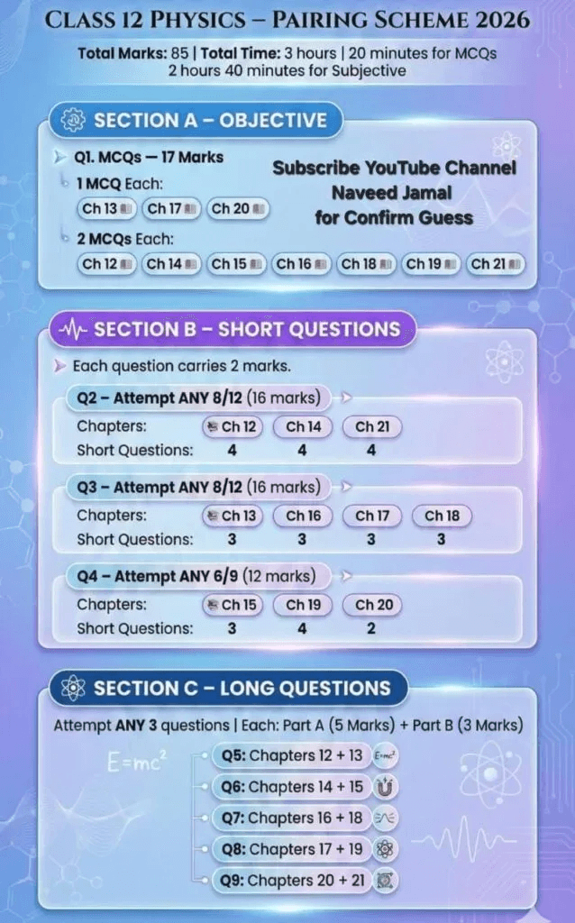 Physics Class 12 Pairing Scheme 2026