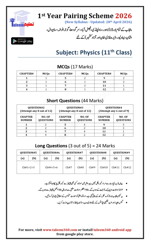 Class 11 Physics Pairing Scheme 2026